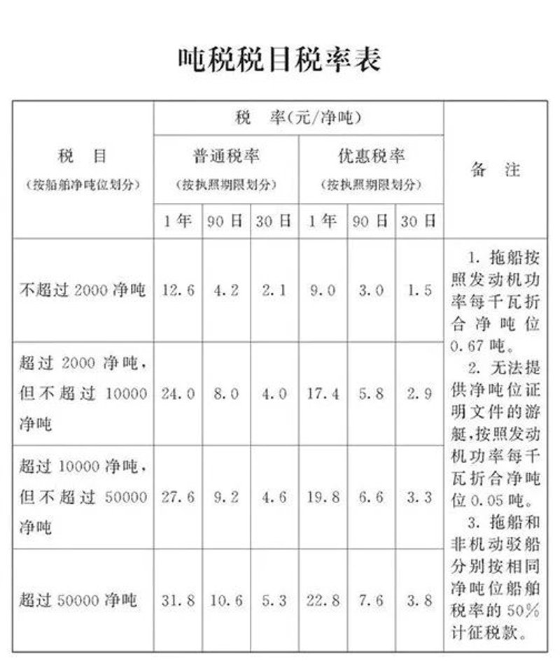 海鲜批发市场:市场的活力与变化